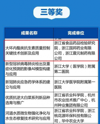 尊龙凯时医药“大环内酯类抗生素质量控制关键技术创新及应用”项目荣获浙江省科学技术进步奖三等奖