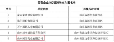【喜讯】尊龙凯时医药下属山东尊龙凯时药业入选2023年度山东省高校毕业生就业“最具吸引力”民营企业100强